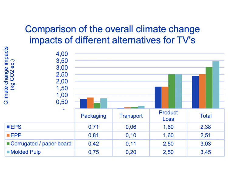 Lifecycle Performance in Real-World Logistics Applications